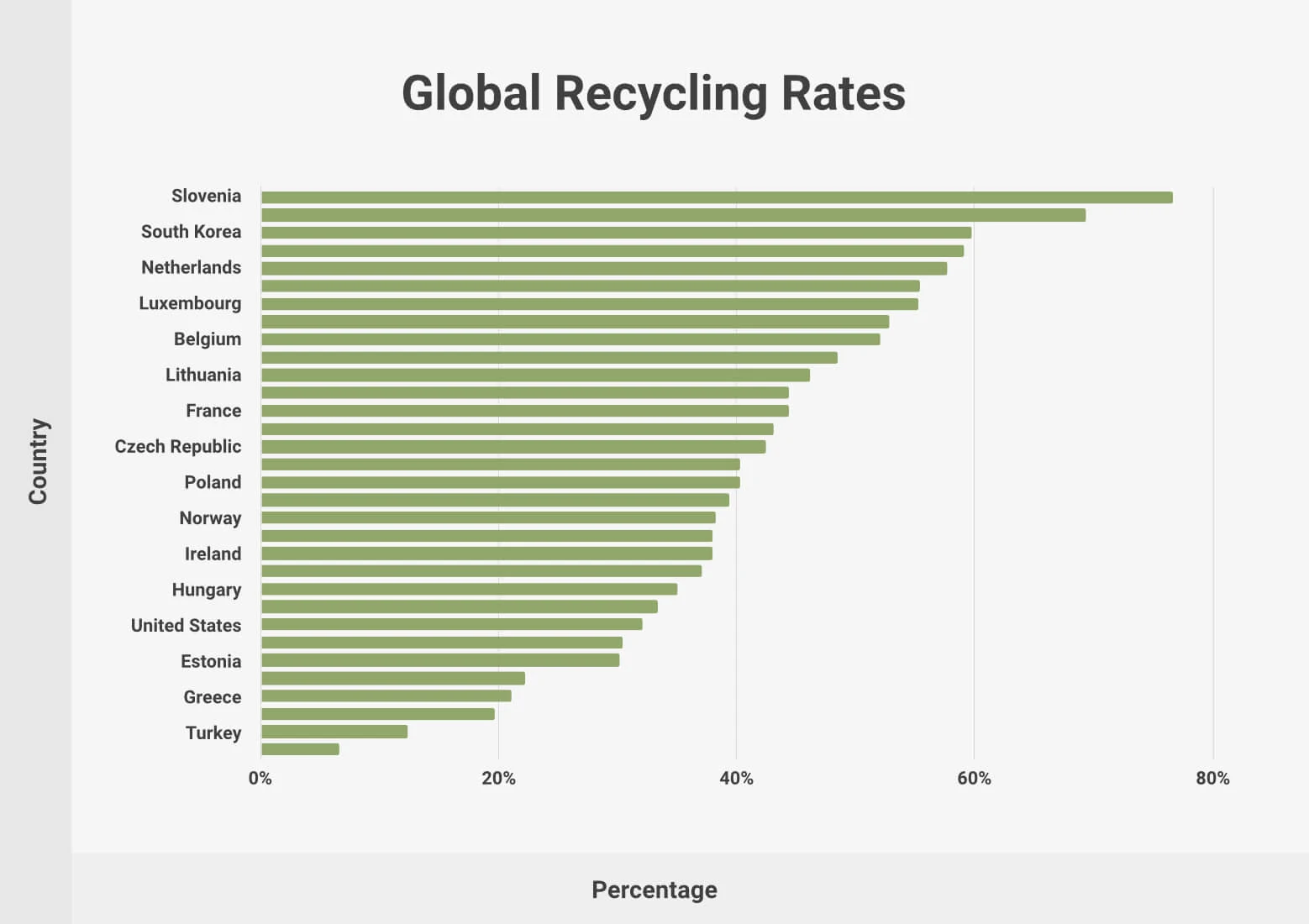 Which Countries Have the Highest PET Bottle Recycling Rates?